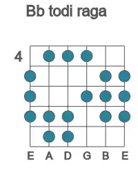 Guitar scale for Bb todi raga in position 4